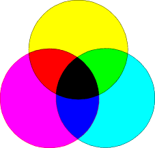 Subtractive Color Diagram