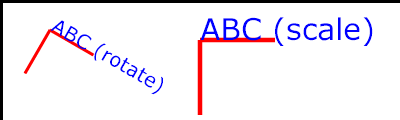 Example RotateScale Ä�ā‚¬ā€¯ Rotate and scale transforms