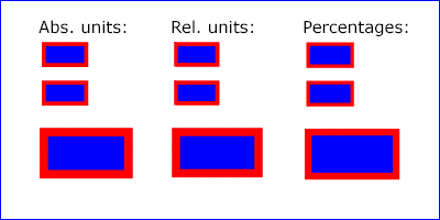 Example Units Ä�ā‚¬ā€¯ demonstrate available options