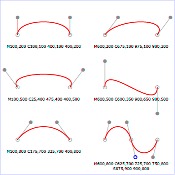 Example cubic02 - cubic BÄ†Ā©zier commands in path data