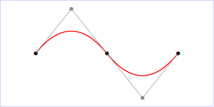 Example quad01 Ä�ā‚¬ā€¯ quadratic BÄ†Ā©zier commands in path data