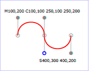 Example cubic01 Ä�ā‚¬ā€¯ cubic BÄ†Ā©zier comamnds in path data