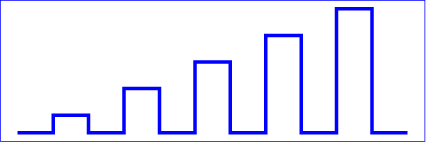 Example polyline01 Ä�ā‚¬ā€¯ increasingly larger bars