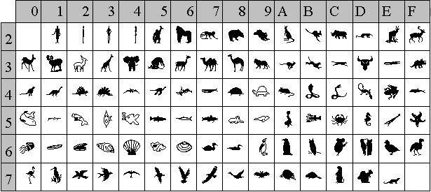 Fonts &laquo;Animal&raquo;